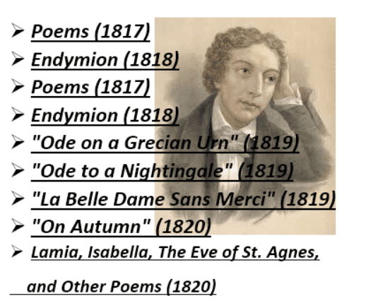 John-Keats-notable-works